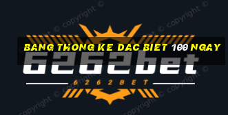 bang thong ke dac biet 100 ngay