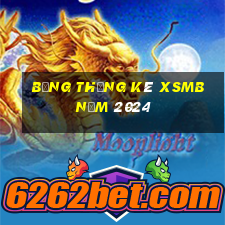 bảng thống kê xsmb năm 2024