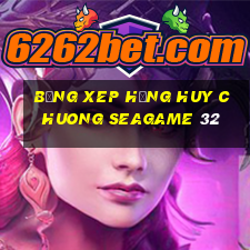 bảng xep hạng huy chuong seagame 32