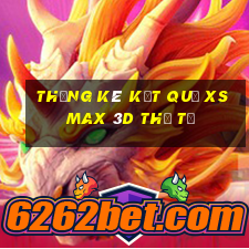 THỐNG KÊ KẾT QUẢ XS Max 3D thứ tư