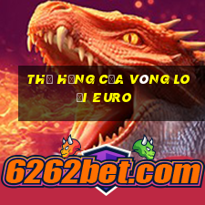 thứ hạng của vòng loại euro