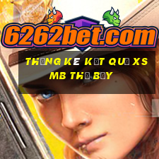 THỐNG KÊ KẾT QUẢ XSMB thứ bảy