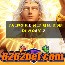 THỐNG KÊ KẾT QUẢ XSBDI ngày 2