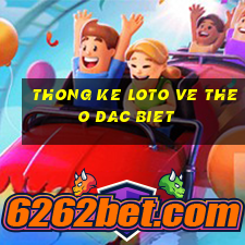 thong ke loto ve theo dac biet