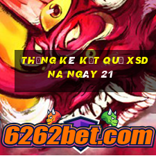 THỐNG KÊ KẾT QUẢ XSDNA ngày 21