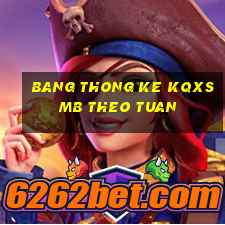 bang thong ke kqxsmb theo tuan