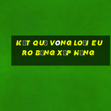 kết quả vòng loại euro bảng xếp hạng