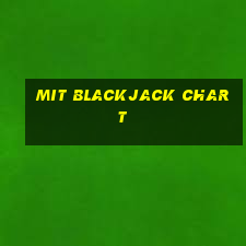 mit blackjack chart