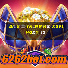 Biểu đồ thống kê XSVL ngày 13