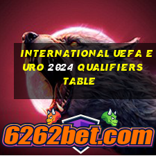 international uefa euro 2024 qualifiers table