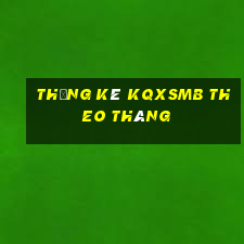 thống kê kqxsmb theo tháng