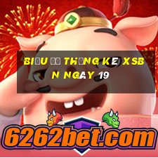 Biểu đồ thống kê XSBN ngày 19