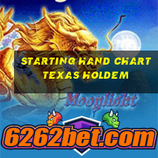 starting hand chart texas holdem