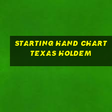 starting hand chart texas holdem