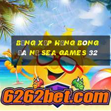 bảng xếp hạng bóng đá nữ sea games 32