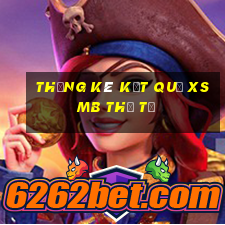 THỐNG KÊ KẾT QUẢ XSMB thứ tư